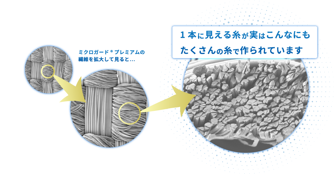 1本に見える糸が実はこんなにもたくさんの糸で作られています