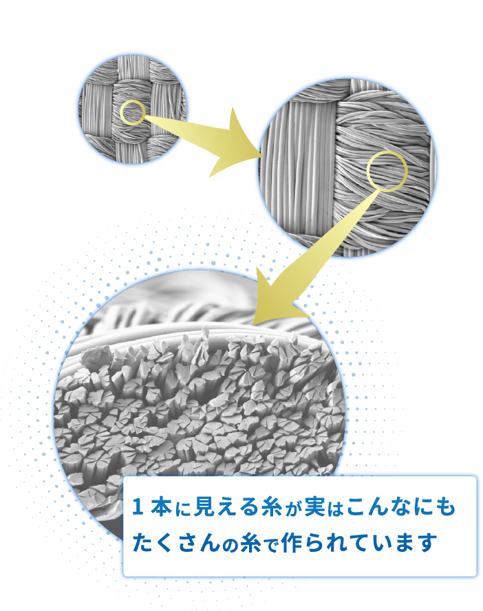 1本に見える糸が実はこんなにもたくさんの糸で作られています