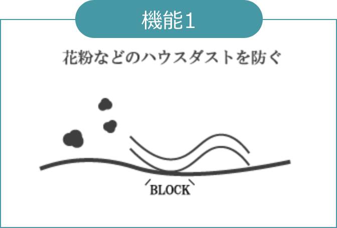 機能1　花粉などのハウスダストを防ぐ