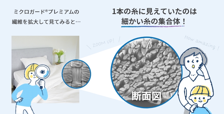 ミクロガード®プレミアムの繊維を拡大して見てみると…1本の糸に見えていたのは細かい糸の集合体！