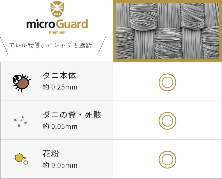 アレル物質、ピシャリと遮断