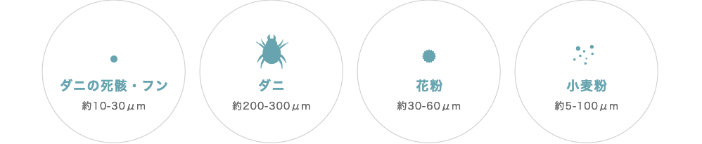 ダニの死骸・フン ダニ 花粉 小麦粉