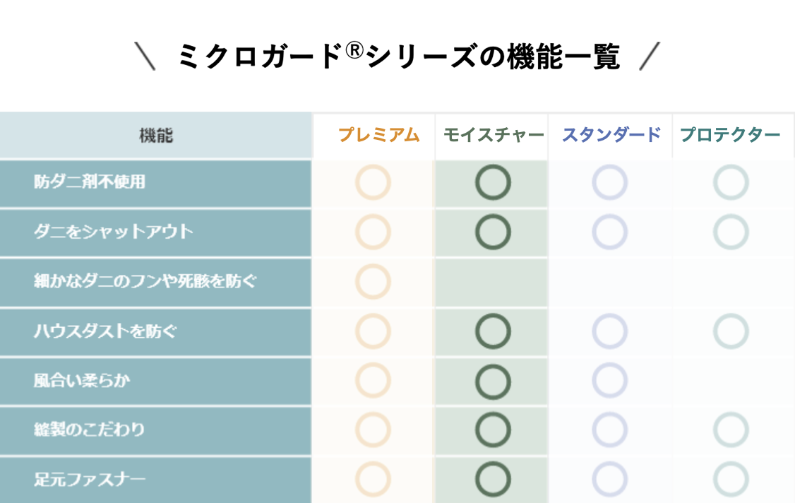 microGuard Moisture しっとりなめらかな肌感を実現！肌ざわりを追求した新ブランド　ミクロガード(R)モイスチャー