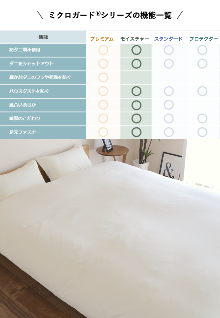 microGuard Moisture しっとりなめらかな肌感を実現！肌ざわりを追求した新ブランド　ミクロガード(R)モイスチャー