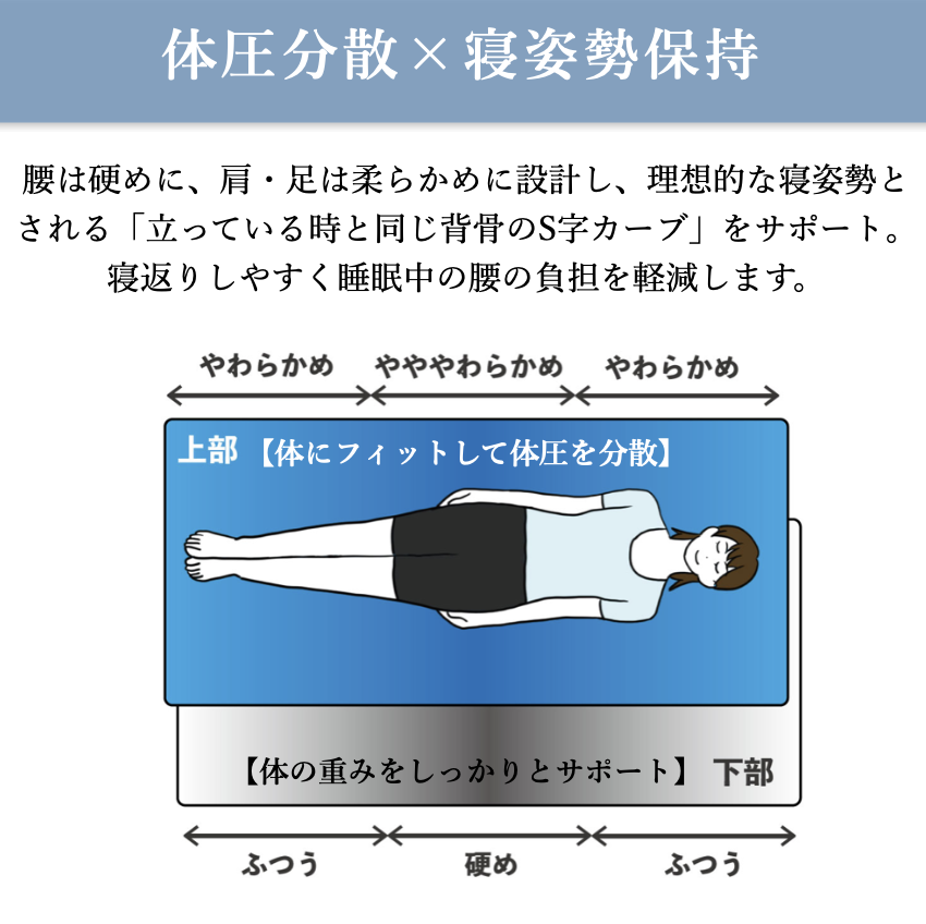 ピューリスト敷布団