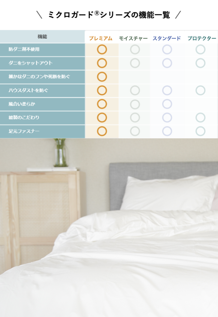 microGuard Premium ダニの死骸やフン　微細なアレル物質を徹底対策　ミクロガード(R)プレミアム