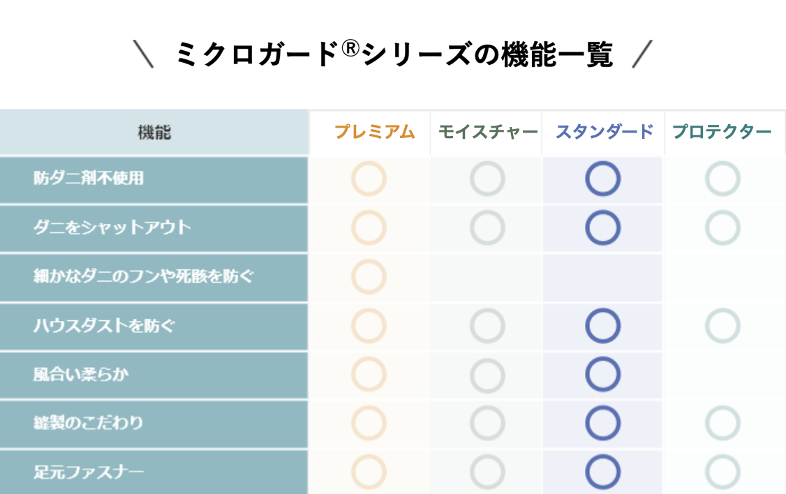 microGuard Standard お布団のダニやホコリ　ハウスダストを簡単対策　ミクロガード(R)スタンダード