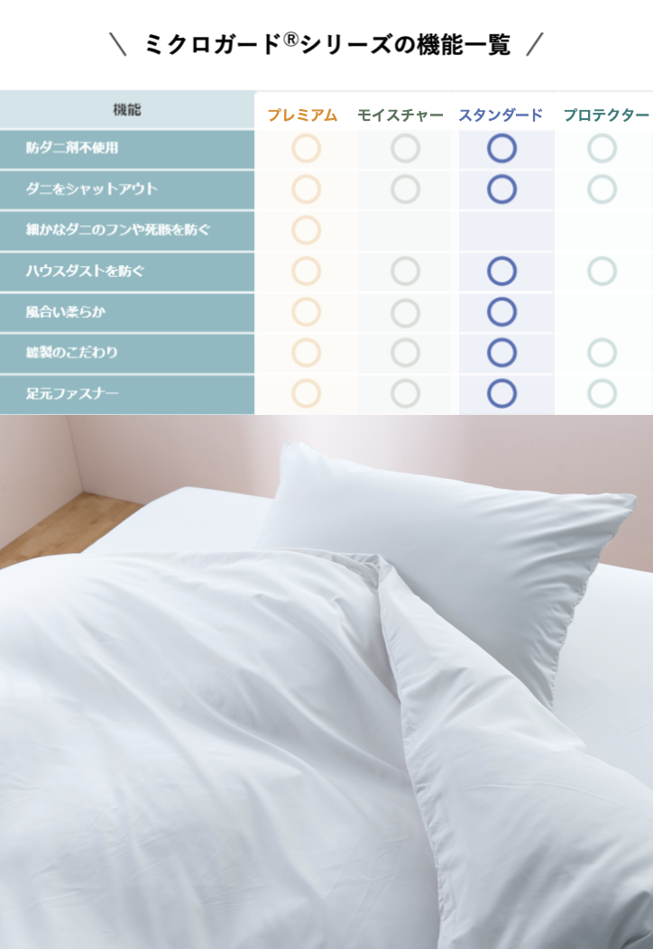 microGuard Standard お布団のダニやホコリ　ハウスダストを簡単対策　ミクロガード(R)スタンダード